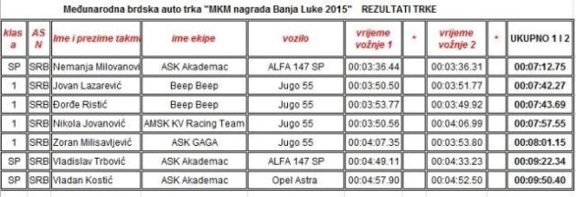 Sampionat Srbije KrcmariceSlatinaRSrpska brdo