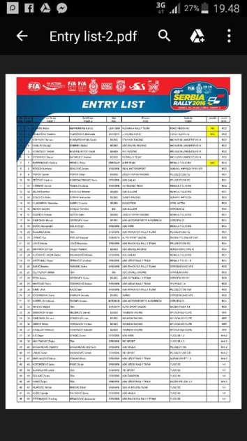 Lista prijavljenih za 49. Srbija reli