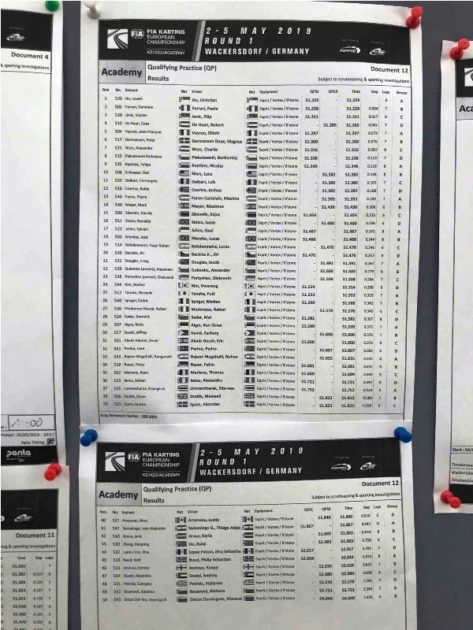 Vremena sa kvalifikacija CIK FIA Akademija