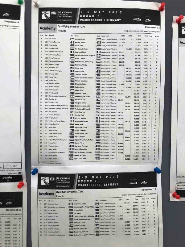 Vremena sa kvalifikacija CIK FIA Akademija
