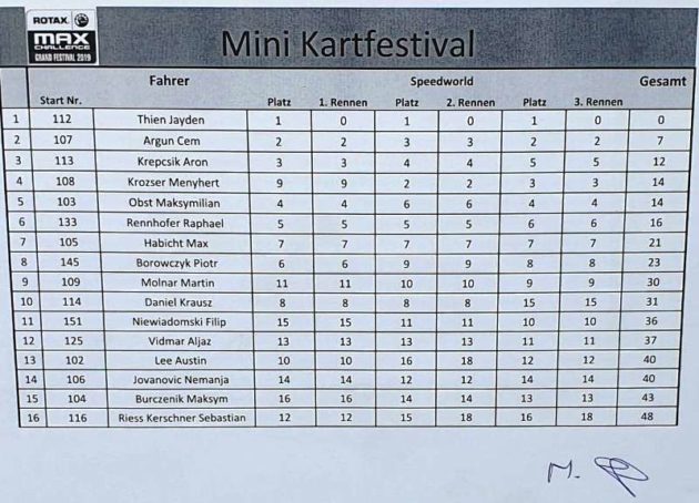 Nemanja Neca Jovanović Bruk Kartfestival avgust 2019