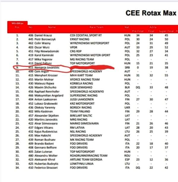 Nemanja Jovanović CEE konačni plasmanNemanja Jovanović CEE konačni plasman