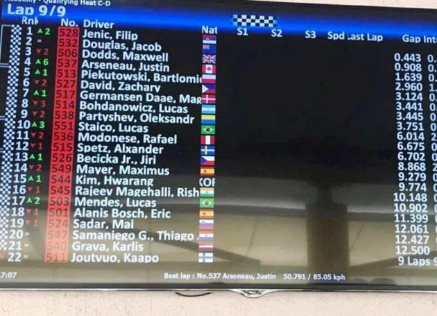 Treći heat Lonato Italija FIA Akademija