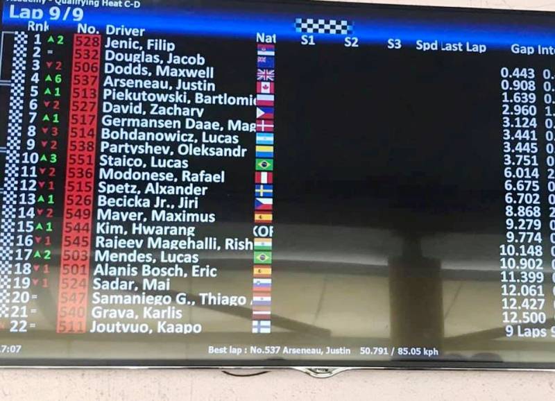 Treći heat Lonato Italija FIA Akademija
