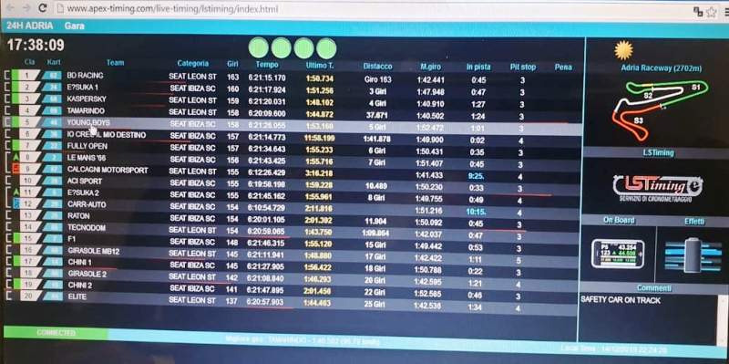 Na 17 sati 38 minuta do kraja trke izdržljivosti