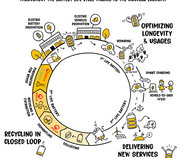renault_batteries_infographie_final_en