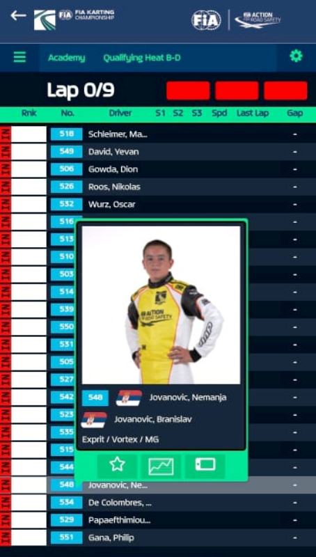 Nemanja Jovanović FIA Akedemija Vakersdorf 1