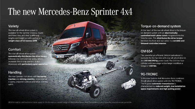 Mercedes-Benz Sprinter