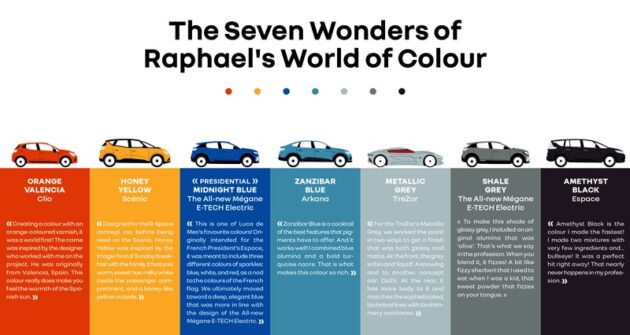  Story Renault - Colourist_ A trade unto its own at Renault Design-1