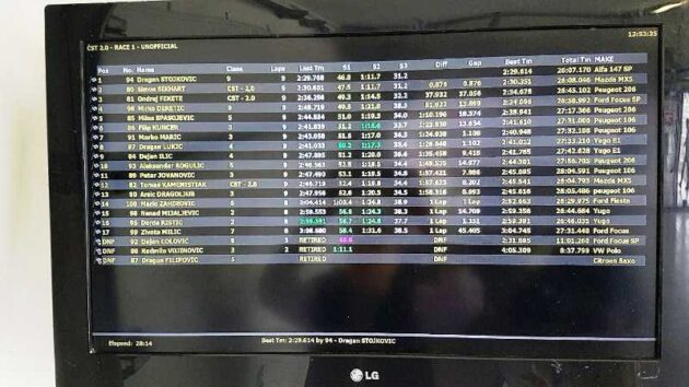 Slovakijaring I trka