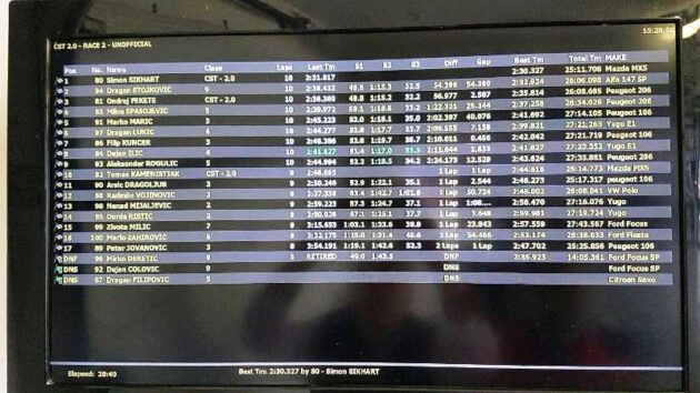 Slovakijaring II trka