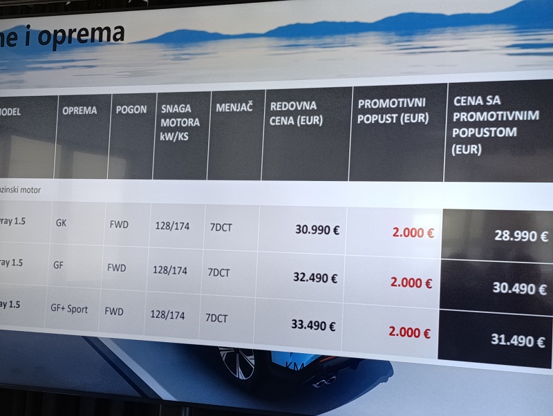 Geely Cityray cenovnik