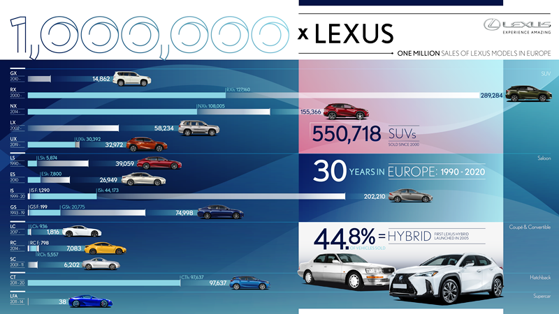 lexus1minfographic